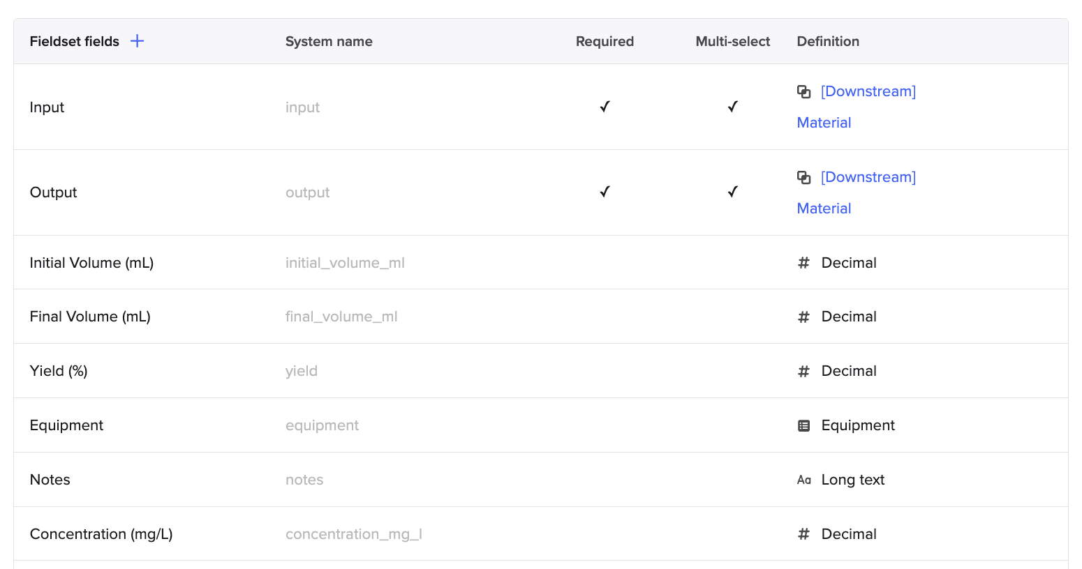 Shared parameters across all steps