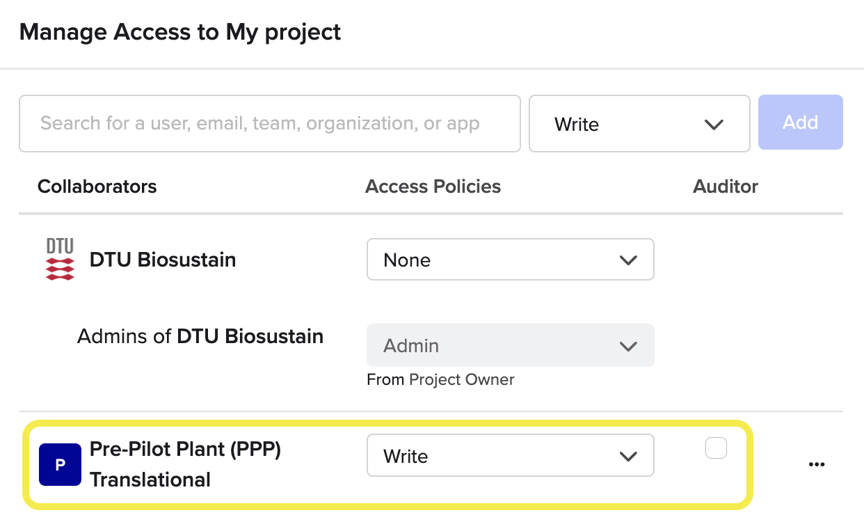 grant access to PPP team