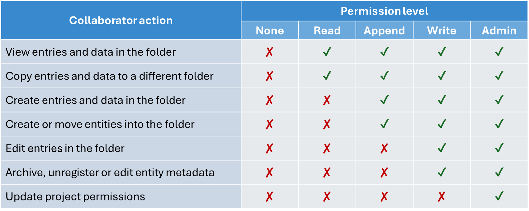 ../_images/projects6-permissions.png