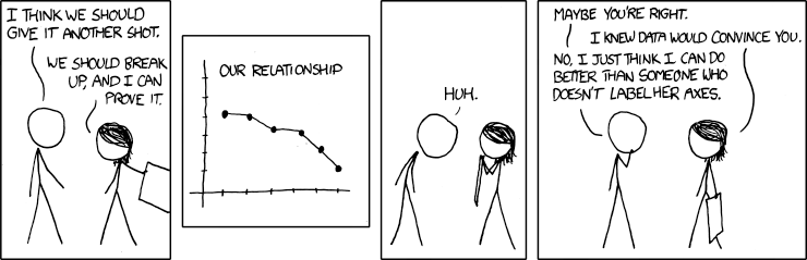 Credit: xkcd.com/833