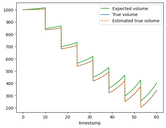 ../_images/Tutorials_10_-_Special_case_evaporation_28_1.png