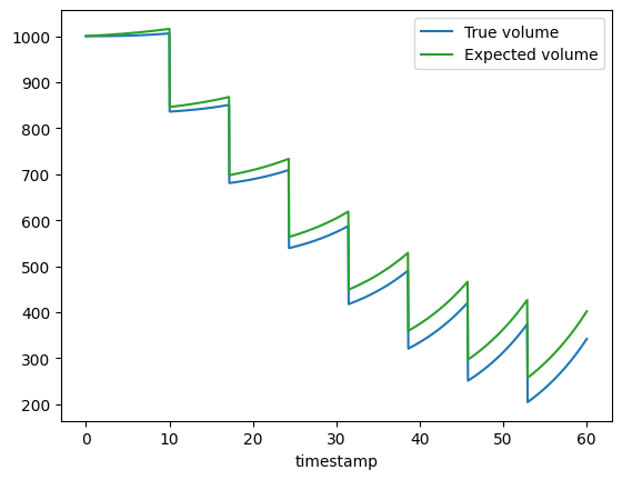 ../_images/Tutorials_10_-_Special_case_evaporation_6_1.png