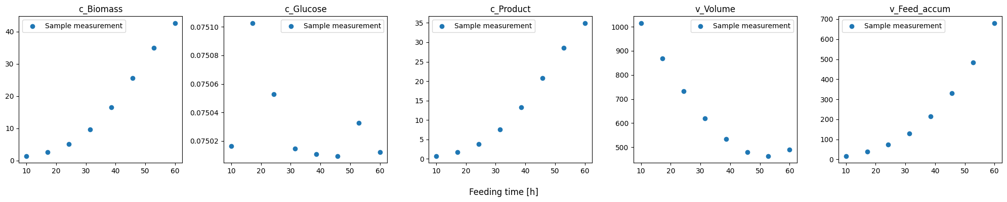 ../_images/Tutorials_2_-_Estimate_overall_rates_and_yields_9_0.png