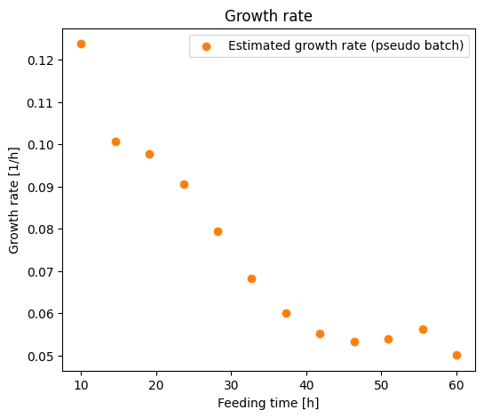 ../_images/Tutorials_3_-_Estimate_time_series_parameters_15_1.png