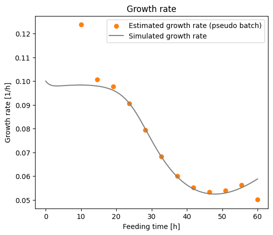 ../_images/Tutorials_3_-_Estimate_time_series_parameters_17_0.png