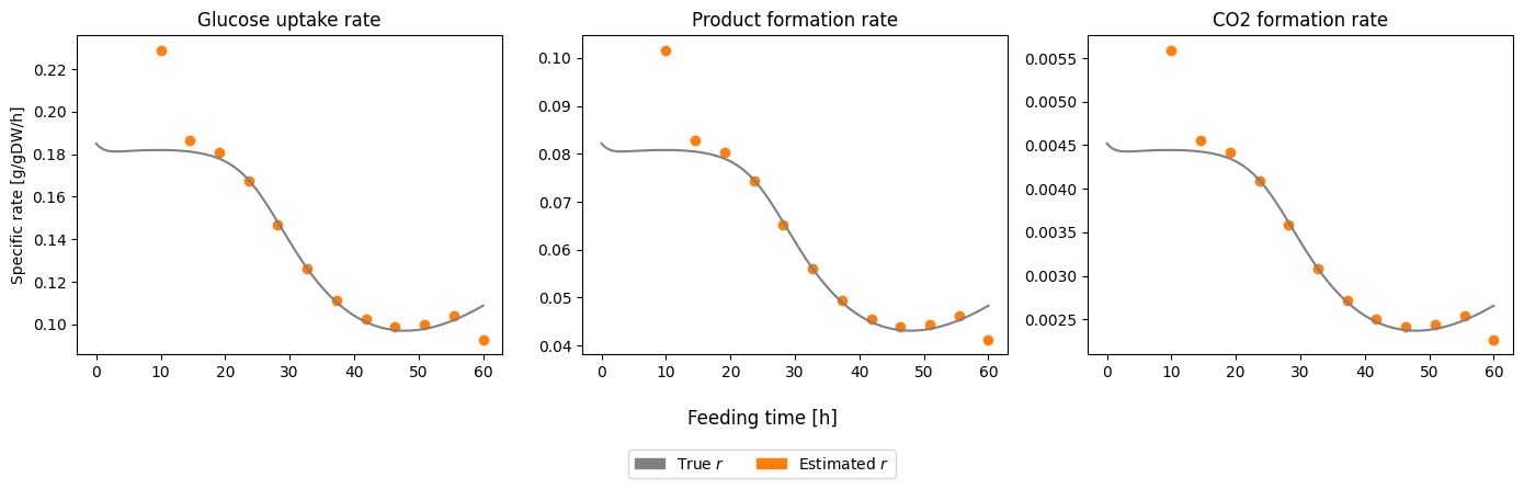 ../_images/Tutorials_3_-_Estimate_time_series_parameters_22_0.png