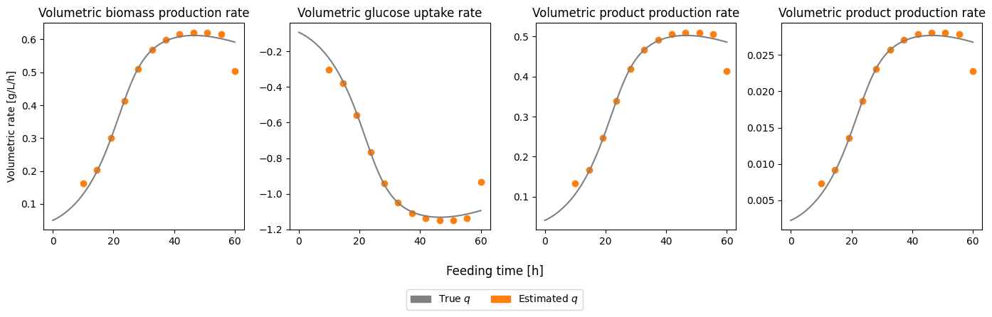 ../_images/Tutorials_3_-_Estimate_time_series_parameters_31_0.png