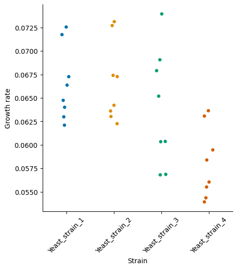 ../_images/Tutorials_6_-_Real_data_example%3A_Yeast_Biolector_Fermentation_13_1.png