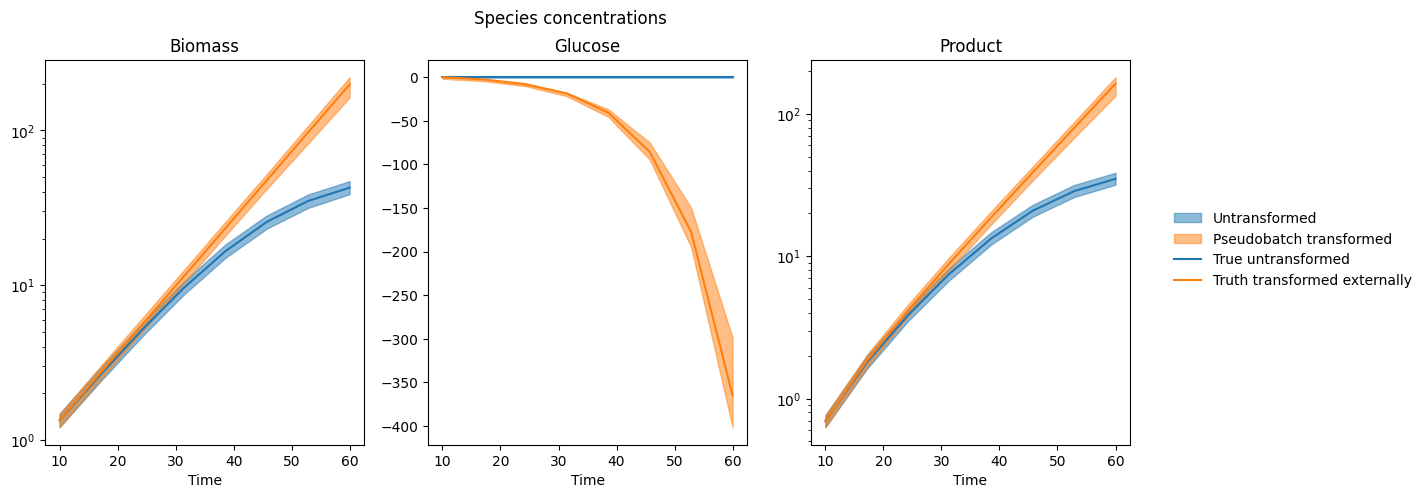 ../_images/Tutorials_7_-_Pseudobatch_transformation_with_uncertainties_12_0.png