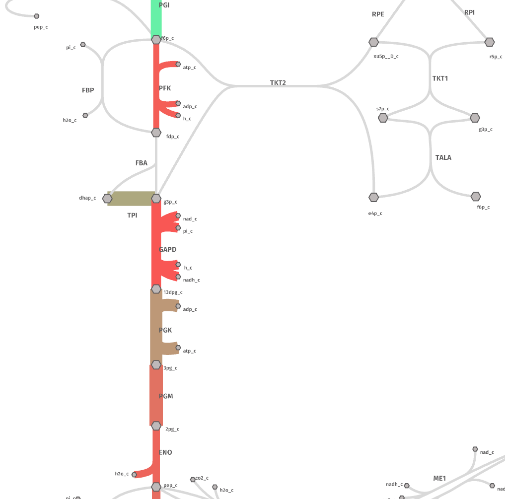 Arrows plotted in shu