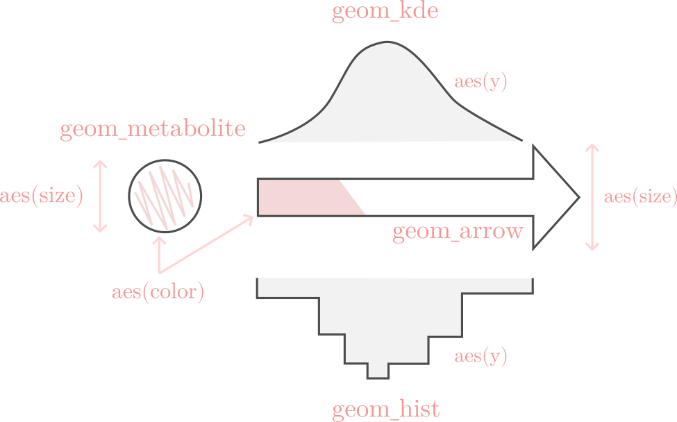 Shu grammar graphics schema.